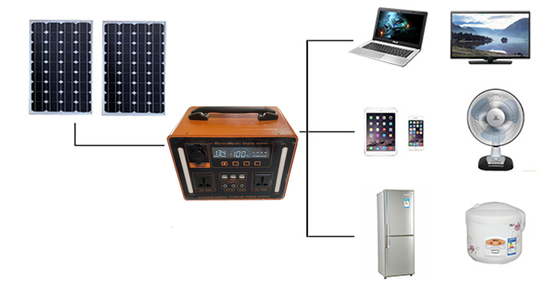 แบตเตอรี่ Lifepo4 ขั้นสูง 1100 - Cycling บทวิจารณ์และราคา