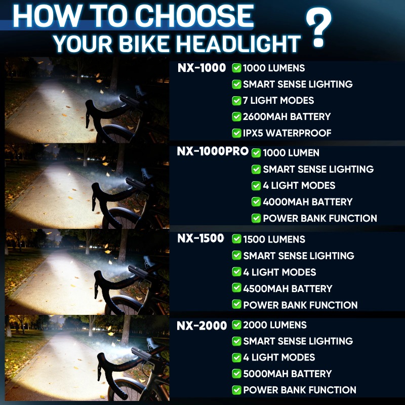 ไฟหน้าจักรยาน BUCKLOS 2000 ลูเ - Rechargeable Bicycle Headlight 1000 Lumen บทวิจารณ์และราคา