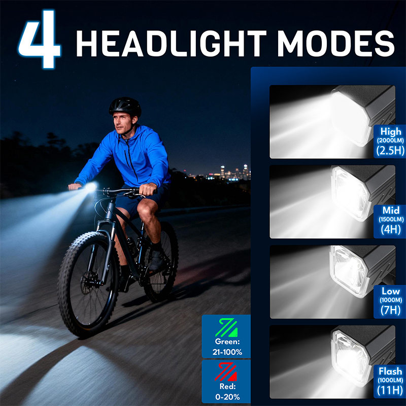 ไฟหน้าจักรยาน BUCKLOS 2000 ลูเ - Rechargeable Bicycle Headlight 1000 Lumen บทวิจารณ์และราคา